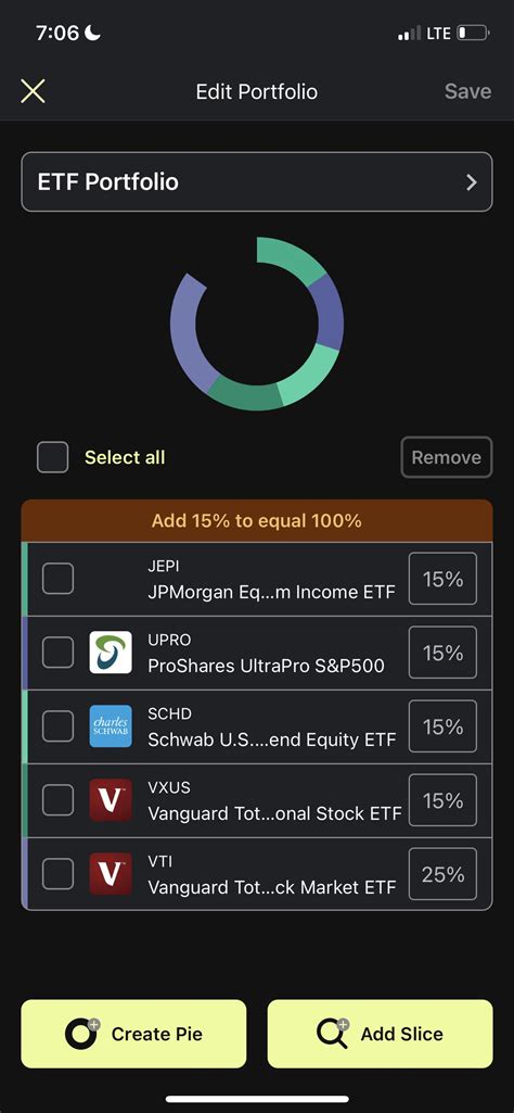 How to Invest in Dividend ETF に対する画像結果