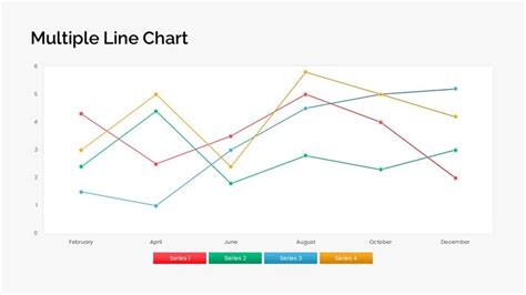 Afbeeldingsresultaten voor Multi Graph Example