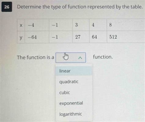 Image result for What Type of Function Calculator