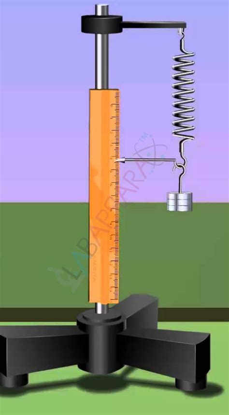 Image result for Spring Constant Experiment