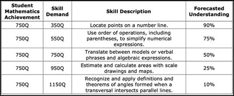 Math Quantile Chart に対する画像結果