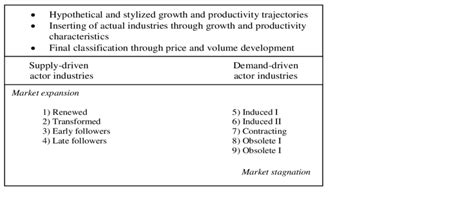 Manufacturing Industries Dataset Image Classification に対する画像結果