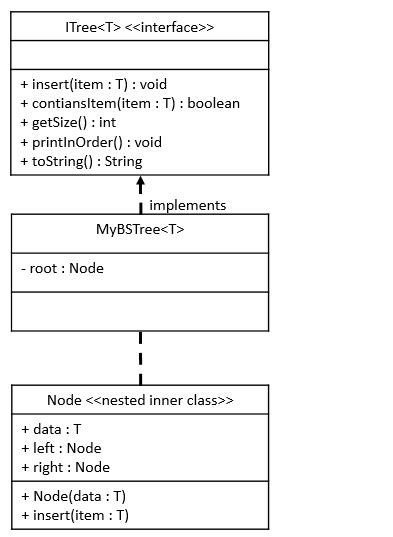 Toradh íomhá ar UML Java Generic