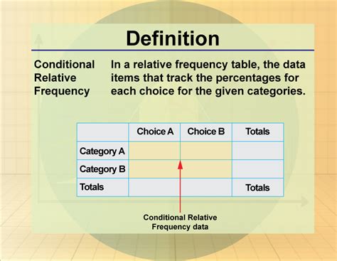 Relative Frequency From a Contingency Table に対する画像結果