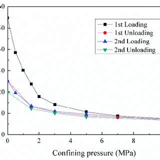 Toradh íomhá ar Fixed Position Viewing