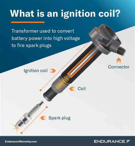 Image result for Ignition Coil Working Principle