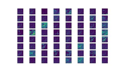 Image result for Deep Learning Feature Map Example