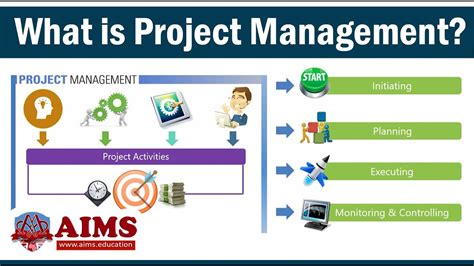Image result for What Is a Project Manager