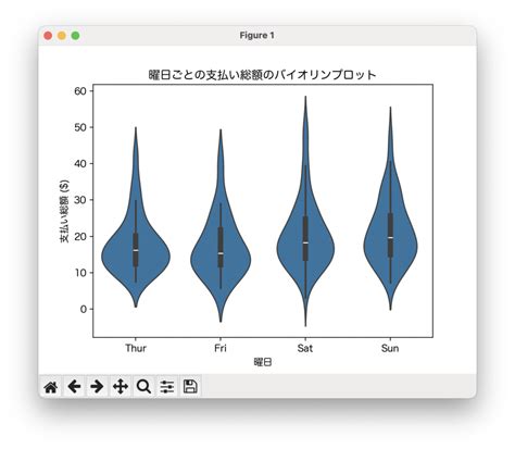 Start to End Python Visualization に対する画像結果