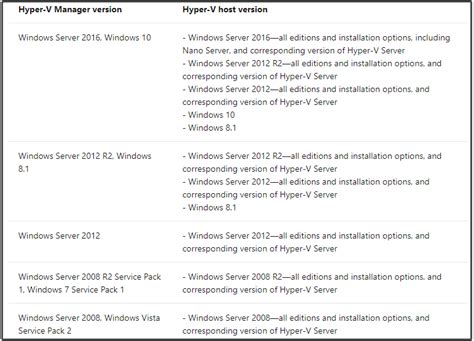Image result for Hyper-V Manager Icon