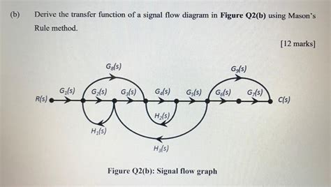 Afbeeldingsresultaten voor Transfer Function Using Symbolic Method