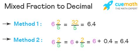 Image result for Improper Fraction to Decimal