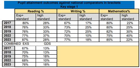 Image result for Elementary Performance Data