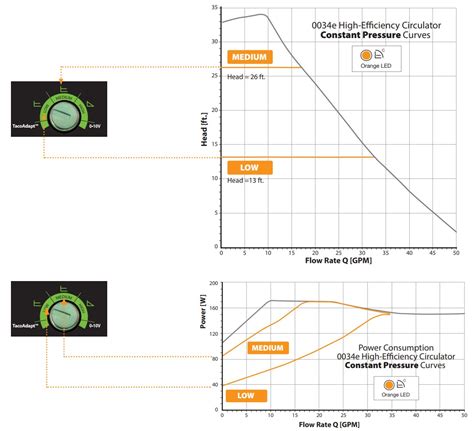 Toradh íomhá ar Constant Pressure Zone Circulator Pump Variable Speed 4 GPM