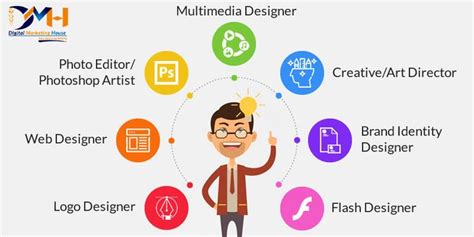 Multimedia Software Web Design に対する画像結果