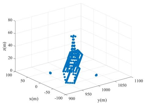 Image result for +Dector Array 3D Scheme