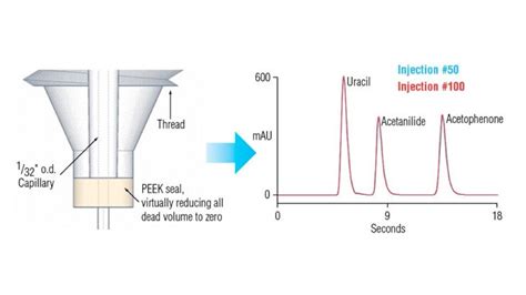 Image result for HPLC Viper