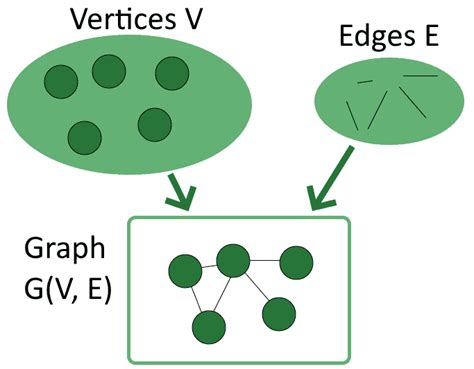 Toradh íomhá ar Graph Theory Computer Science