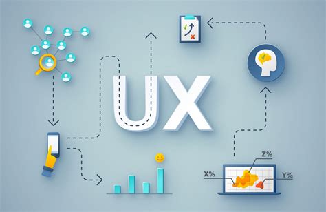 Image result for UX Design Layout