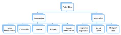 Image result for Coding Frame Printable