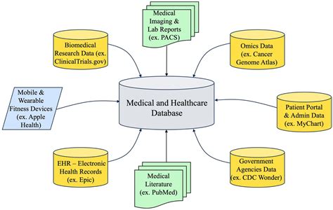 Image result for Patient Knowledge Graph