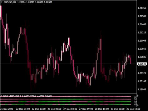 Afbeeldingsresultaten voor Multi Time Frame Volume Indicator