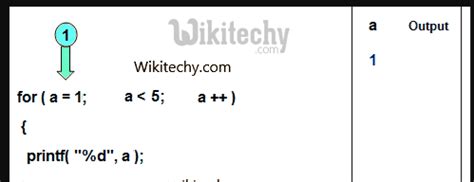 Image result for For Loop Example C#