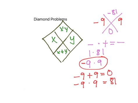 Afbeeldingsresultaten voor Diamond Problem-Solver
