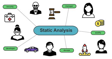 Image result for Static Code Analysis