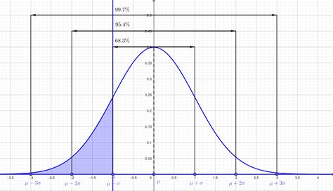 Normal Random Variable Z Chart に対する画像結果