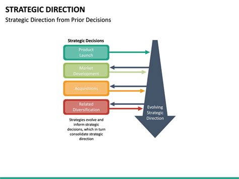 Strategic Direction Examples に対する画像結果