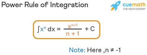 Image result for General Extended Power Rule for Integration Worksheet