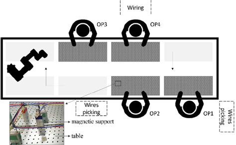 Assembly Line Layout Design に対する画像結果