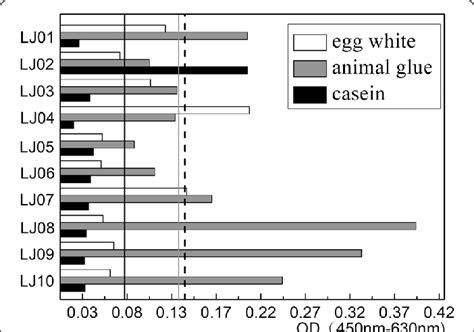 OD Value Detection Diagram に対する画像結果