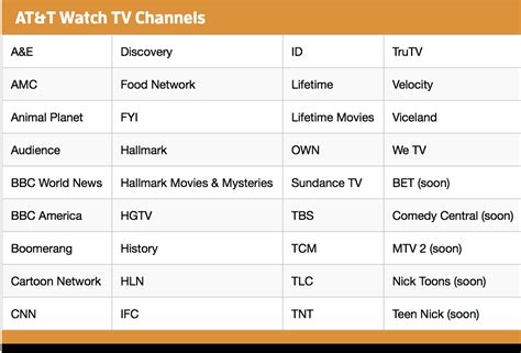 Image result for Watch AT&T