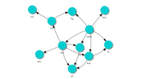 Image result for Bayesian Network Nodes