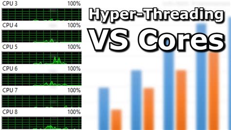Afbeeldingsresultaten voor Hyper-Threading Processor/Core