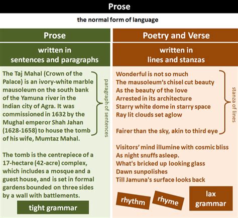 Prose Form Examples に対する画像結果