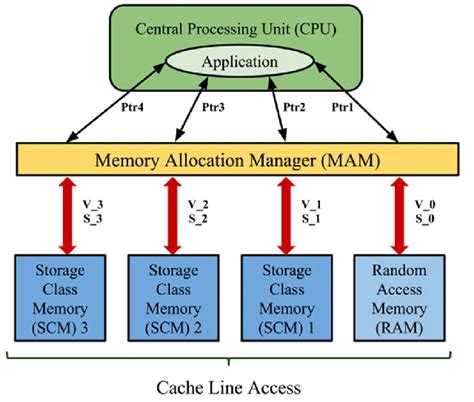 Concept Mapping On Memory Allocation に対する画像結果
