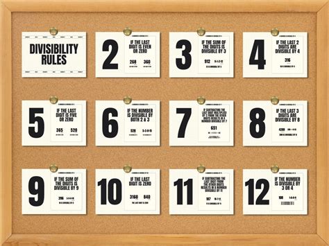 Divisibility Board に対する画像結果