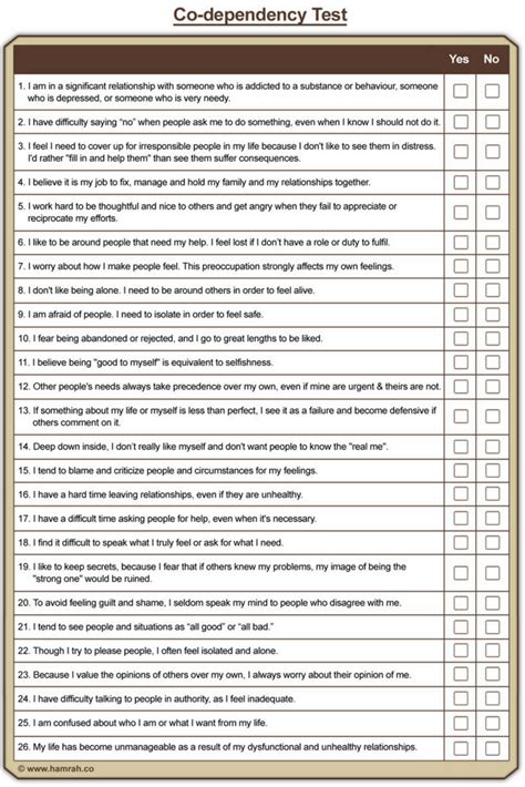 Image result for Codependency Cycle Worksheets