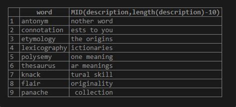 Image result for SQL Mid