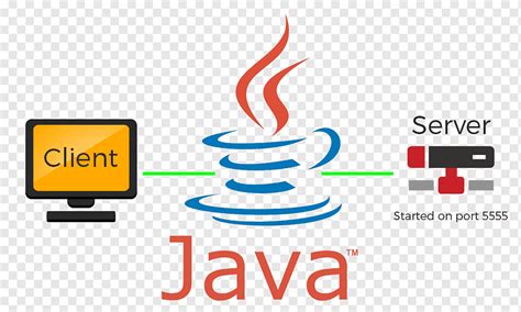 Image result for Java Client Logo Transparent
