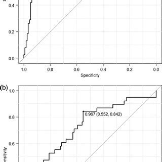 Toradh íomhá ar Sigmoidal Models PCR