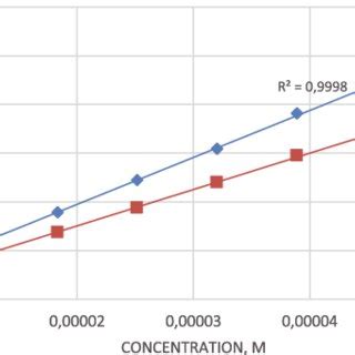 Boolean Controlled Loop に対する画像結果