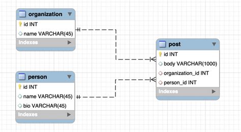 SQL Entities に対する画像結果