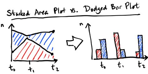 Image result for Stacked Probability Plot