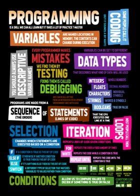 Image result for Programming Paradgim Poster