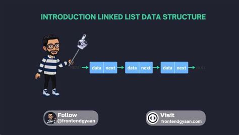Image result for Linked List Data Structure In Java