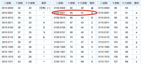 Image result for Unicode for Space Python